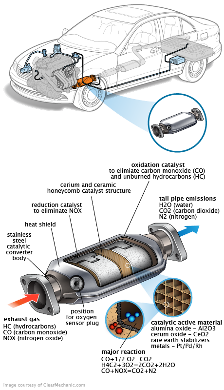 See P1A71 repair manual